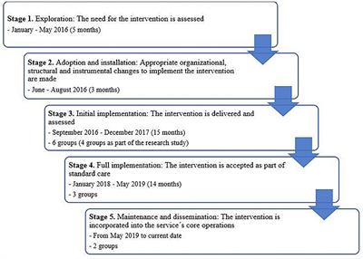 Case Report: Successful Implementation of Integrative Cognitive Remediation for Early Psychosis